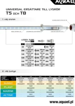 AquaEl Leddy Tube RetroFit ACTINIC 18 W 115-120 cm