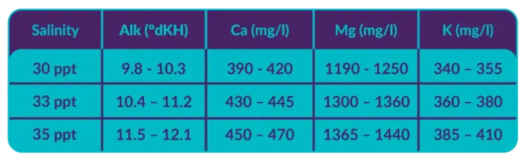 AquaForest Reef Salt Plus 22 kg Spand