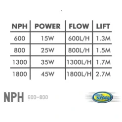 Aqua Nova Powerhead NPH-600