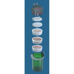 EHEIM 2034 Ecco Pro udvendig filter 600 l/t Pro 200
