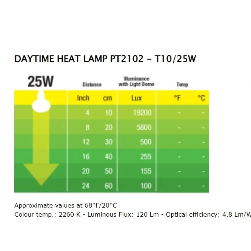 Exo Terra Day Glo 25 watt med UVA