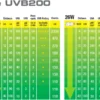 Exo Terra Repti UVB 200 pære 13 w
