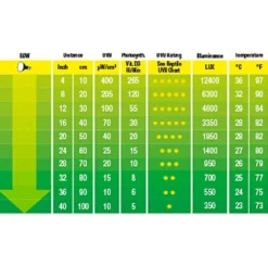 Exo Terra Solar Glo UVB kompakt pære 80 w