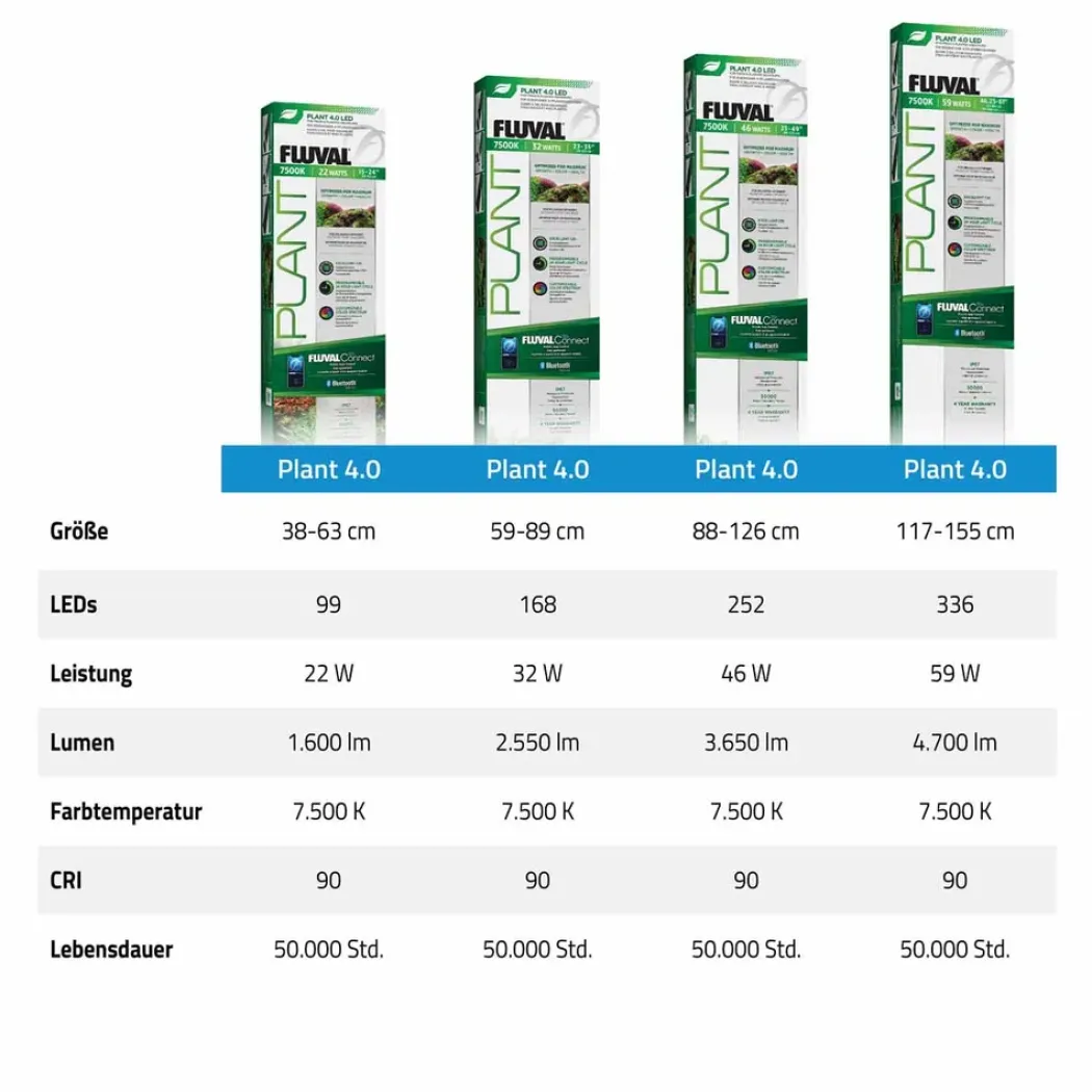 Fluval Plant 4.0 LED 32 Watt 58,9-88,9 cm