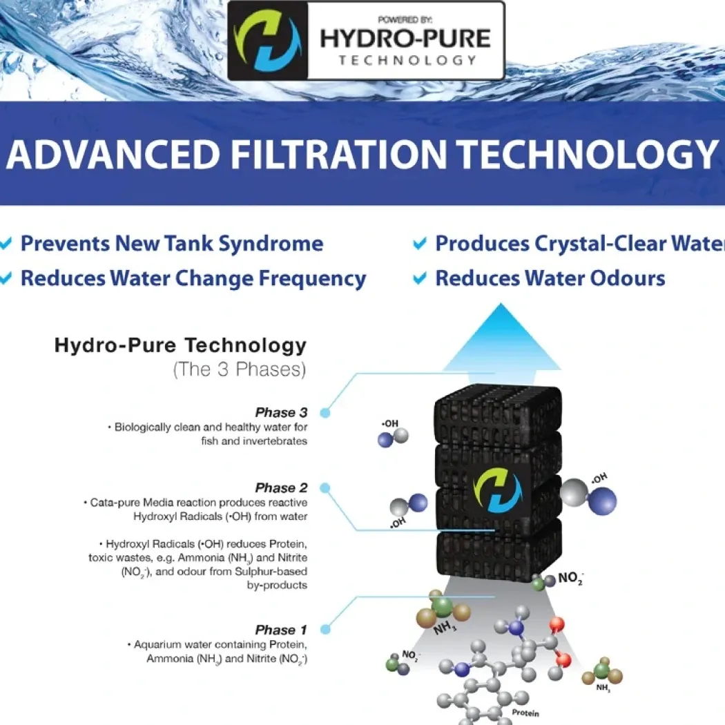 HYDRA Stream 3 filter