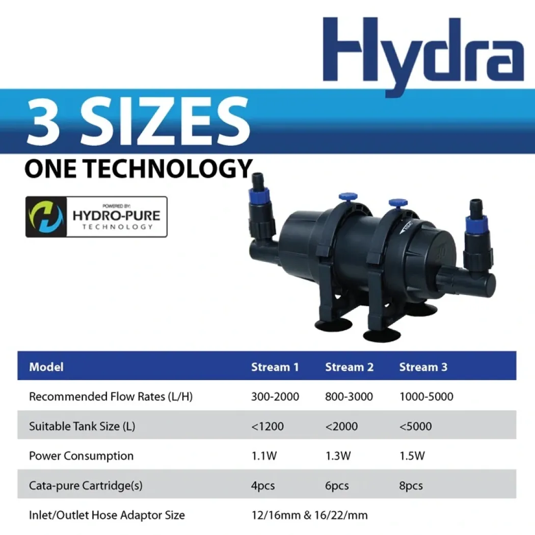 HYDRA Stream 3 filter