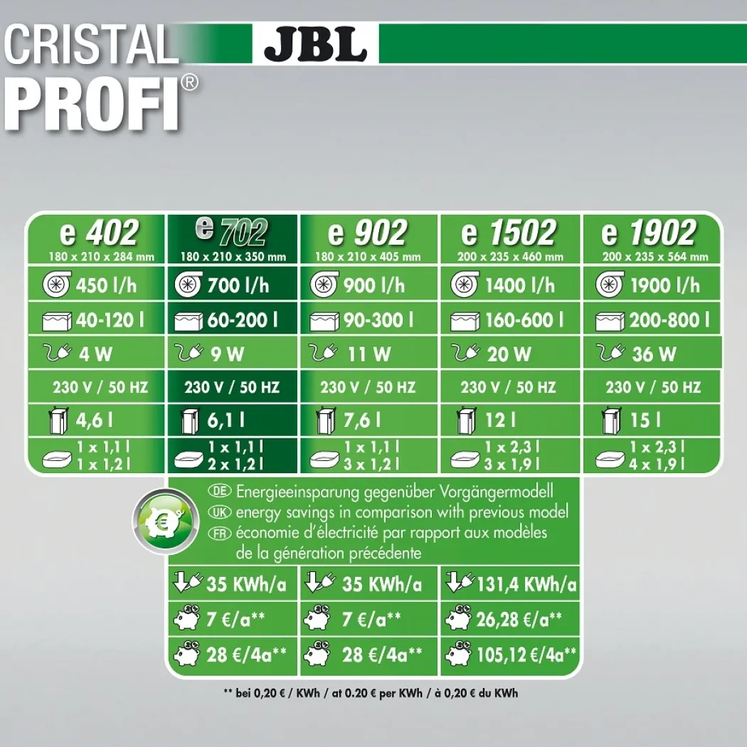 JBL Cristalprofi e702 greenline 700 L/t