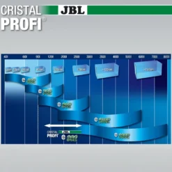 JBL CristalProfi e902 greenline 900 L/t