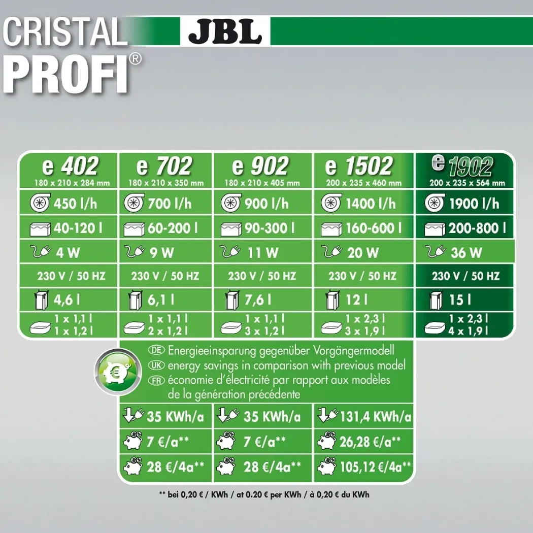 JBL CristalProfi e1901 greenline 1900 L/t