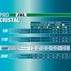 JBL ProCristal Compact UV-C 18 W uvlys