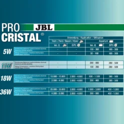 JBL ProCristal UV-C 11 W uvlys
