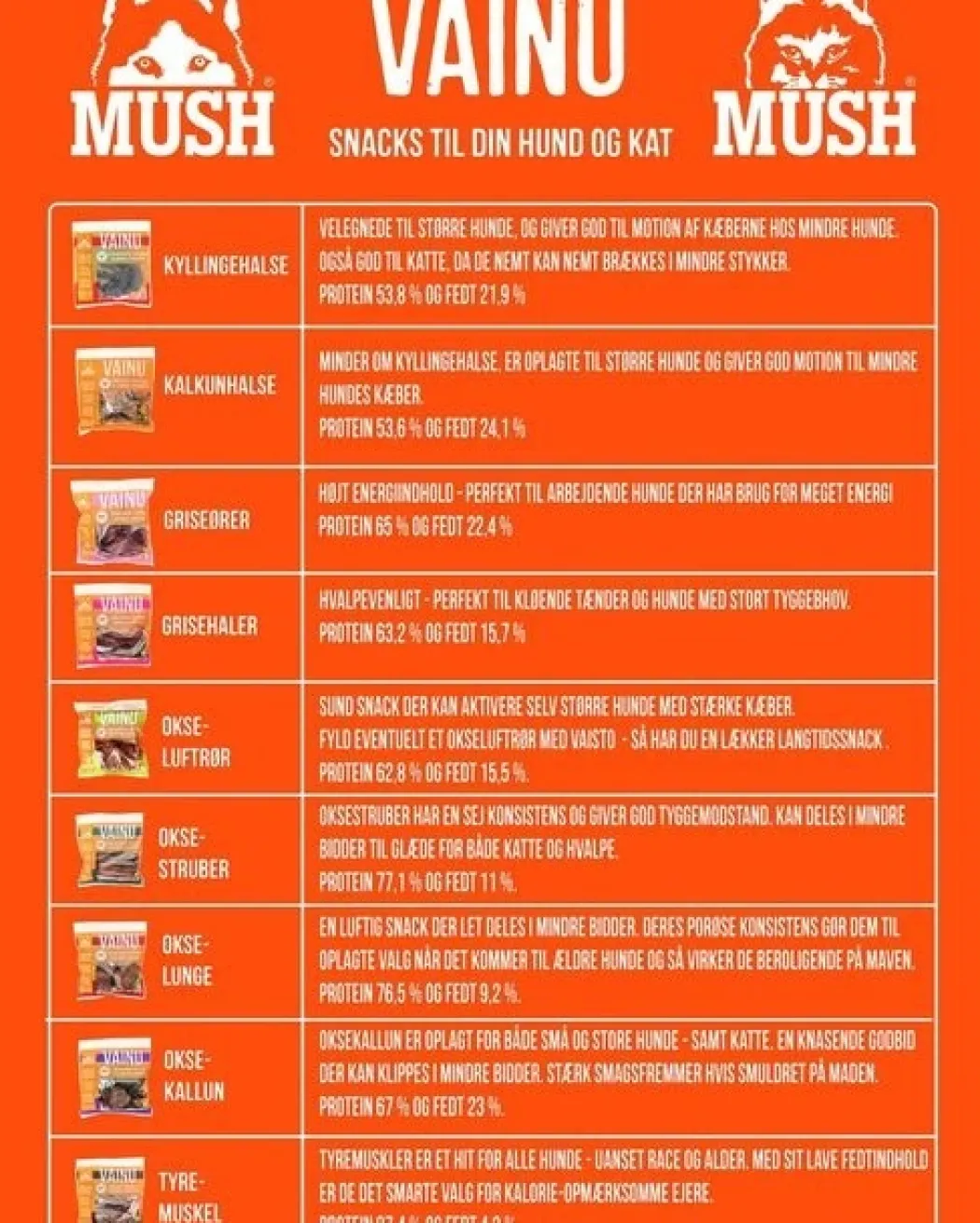 MUSH VAINU Hundesnack Oksestrube 220 g - naturlige tyggeben