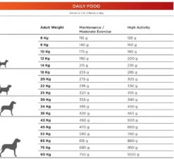 Natura Diet Daily Maxi Hundefoder 12 kg - Sund ernæring til store hunde