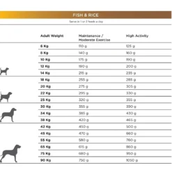 Natura Diet Fisk og Ris hundefoder 3 kg - Naturlig ernæring til hunde