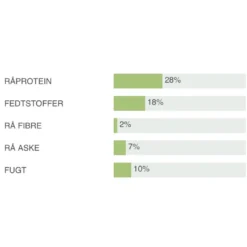 Natura Diet Fisk og ris hundefoder 12 kg - Skånsomt og naturligt