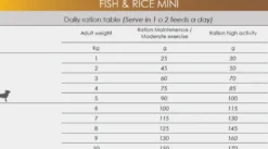 Natura Diet Fisk og Ris Mini Hundefoder 3 kg - Hypoallergenisk