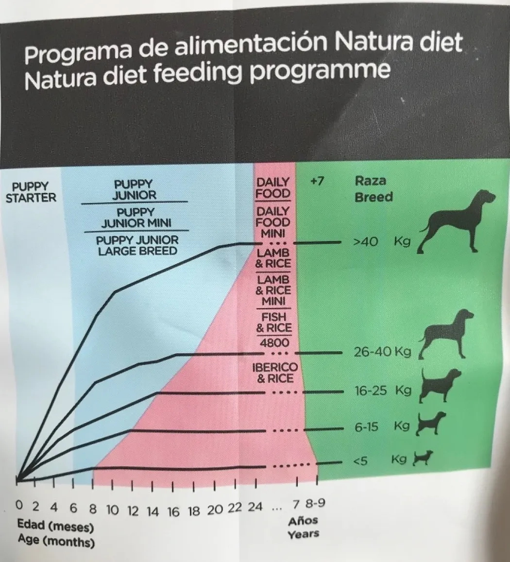 Natura Diet Iberico og Ris Hundefoder 3 kg - Naturlig ernæring