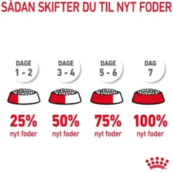 Royal Canin Appetite Control Care Sterilised 10 kg