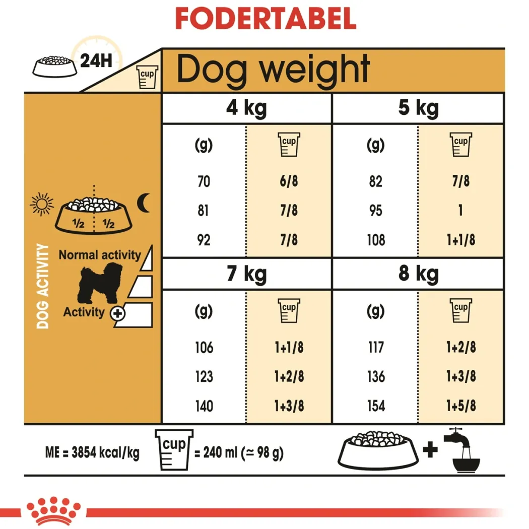 Royal Canin Bichon Frise Adult 1,5 kg - tørfoder til voksne hunde