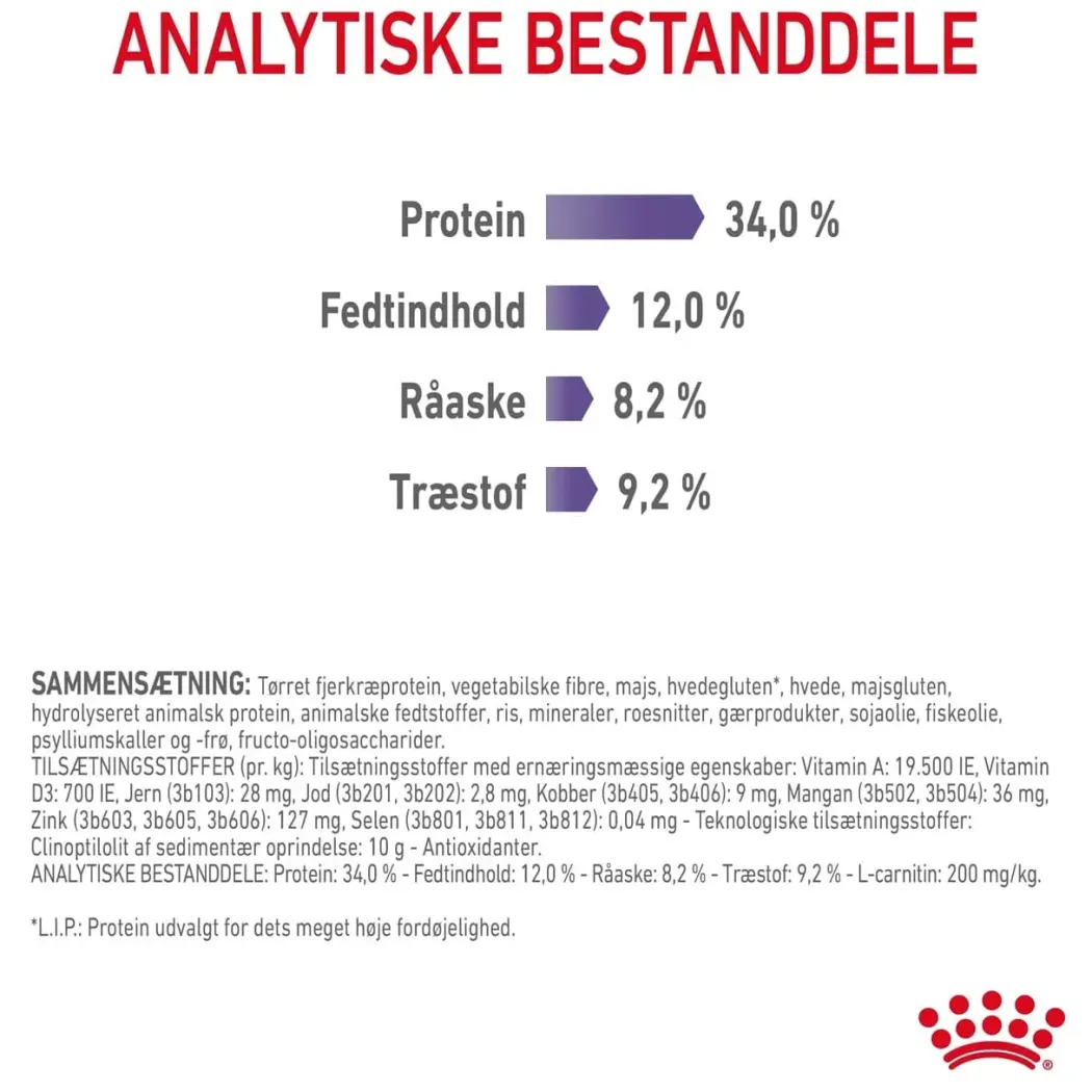 Royal Canin Care Appetite Control 2 kg