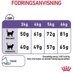 Royal Canin Care Appetite Control 3,5 kg
