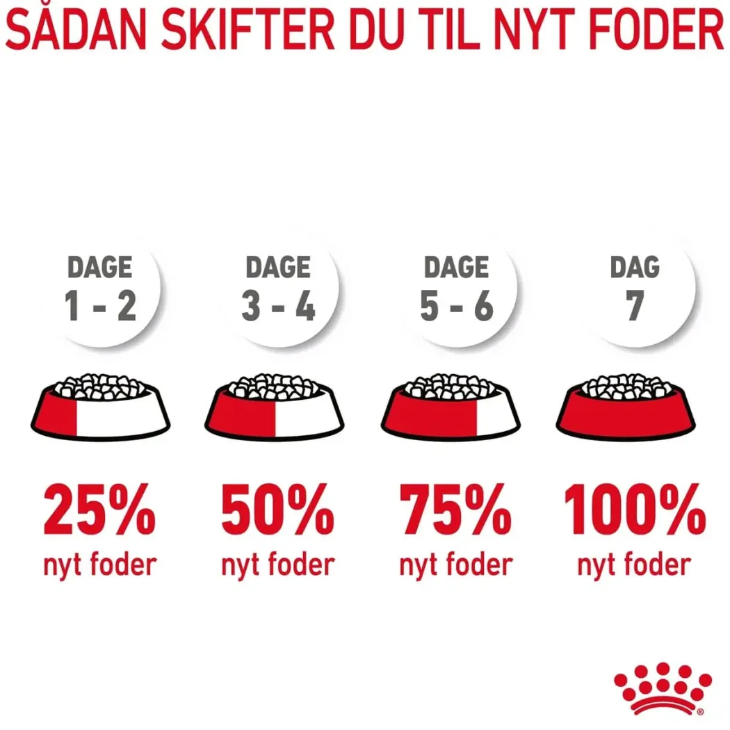 Royal Canin Care Appetite Control 3,5 kg