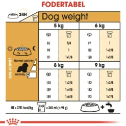 Royal Canin Cavalier King Charles Adult 7,5 kg - tørfoder til voksne hunde