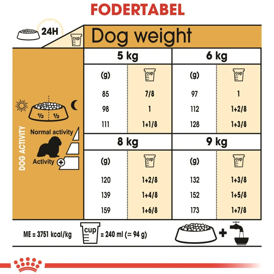 Royal Canin Cavalier King Charles Adult 7,5 kg - tørfoder til voksne hunde