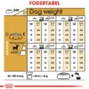 Royal Canin Chihuahua Adult 1,5 kg - tørfoder til små hunde