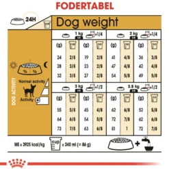 Royal Canin Chihuahua Adult 1,5 kg - tørfoder til små hunde