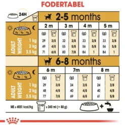 Royal Canin Chihuahua Puppy 1,5 kg - hvalpefoder