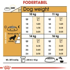 Royal Canin Cocker Spaniel Adult 3 kg - tørfoder til voksne hunde