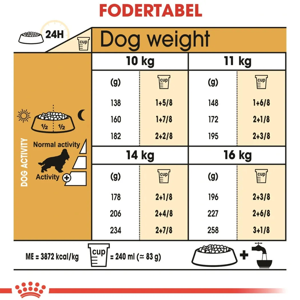 Royal Canin Cocker Spaniel Adult 12 kg - tørfoder til voksne hunde