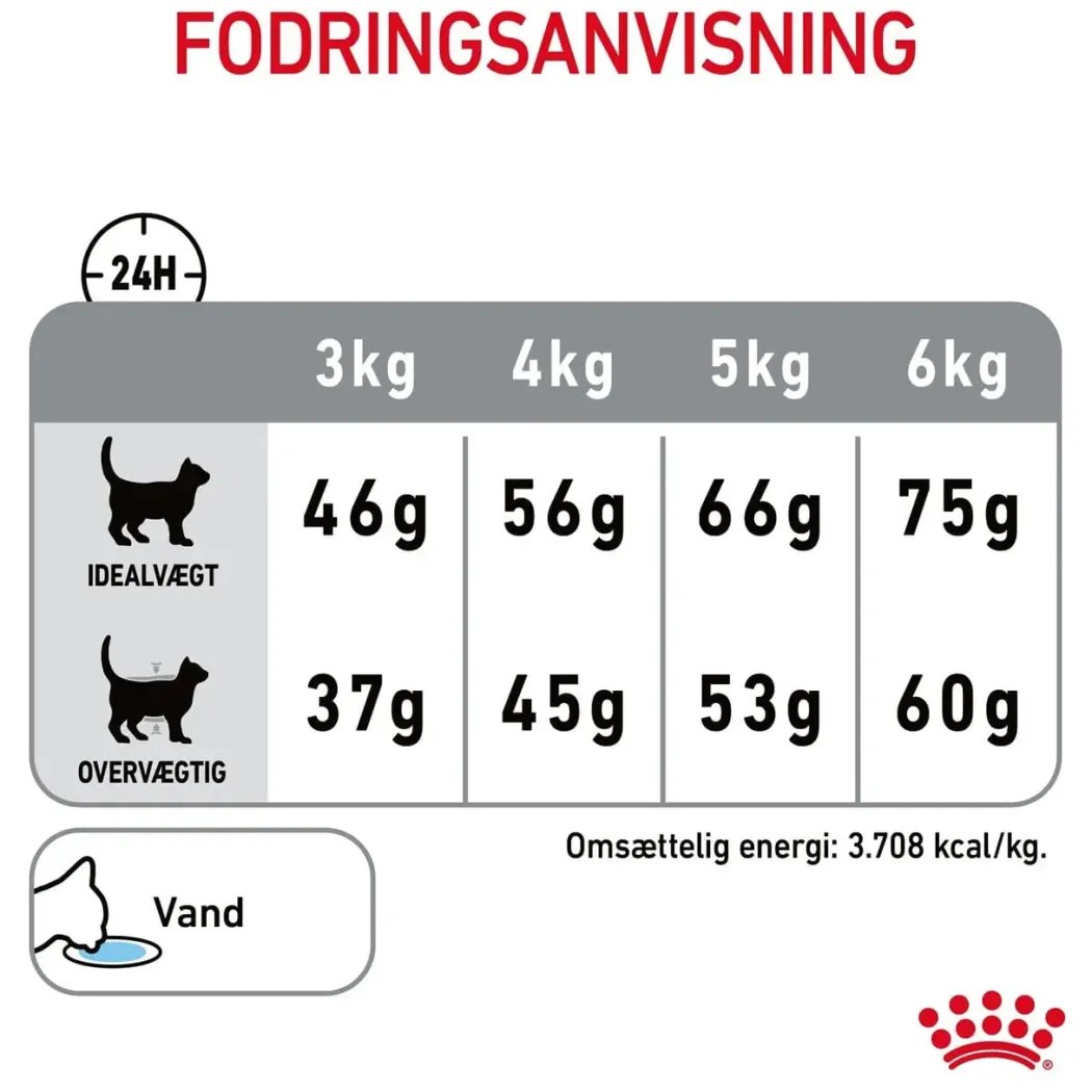 Royal Canin Dental Care 1,5 kg
