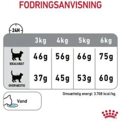 Royal Canin Dental Care 8 kg