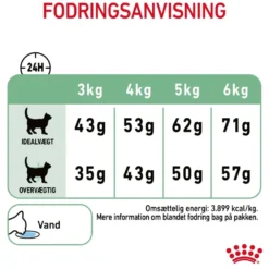 Royal Canin Digestive Care 4 kg