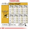 Royal Canin Golden Retriever Adult 12 kg - tørfoder til voksne hunde