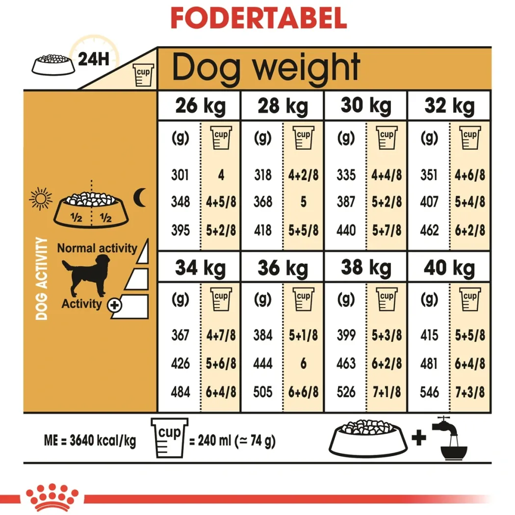 Royal Canin Labrador Retriever Adult 12 kg - tørfoder til voksne hunde