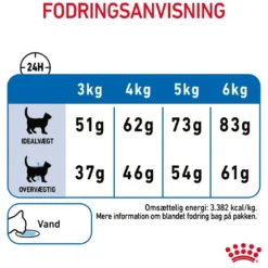 Royal Canin Light Weight Care 8 kg