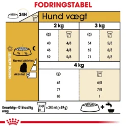 Royal Canin Maltese Adult 1,5 kg - tørfoder til maltesere