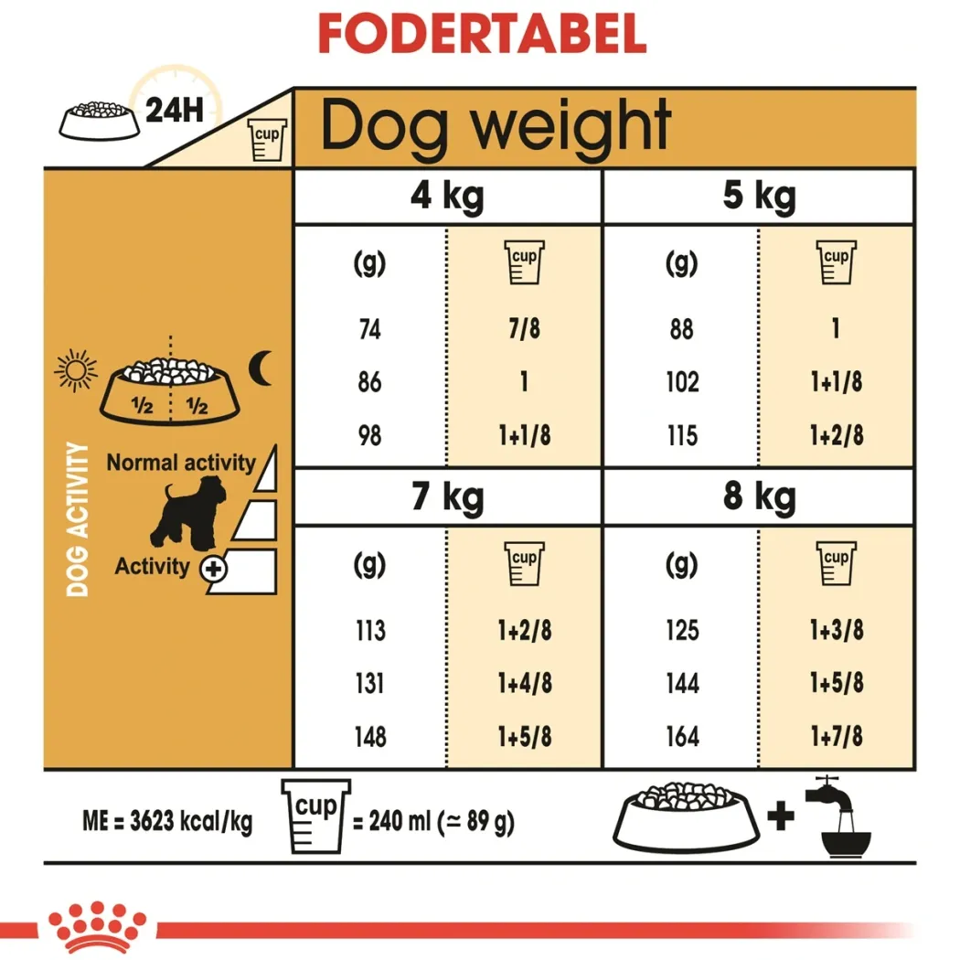 Royal Canin Miniature Schnauzer Adult 3 kg - tørfoder til små hunde