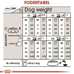 Royal Canin Mini Sterilised Adult 3 kg - hundefoder til små steriliserede hunde