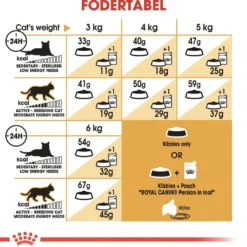 Royal Canin Persian 4 kg
