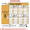 Royal Canin Poodle Adult 1,5 kg - tørfoder til voksne pudler