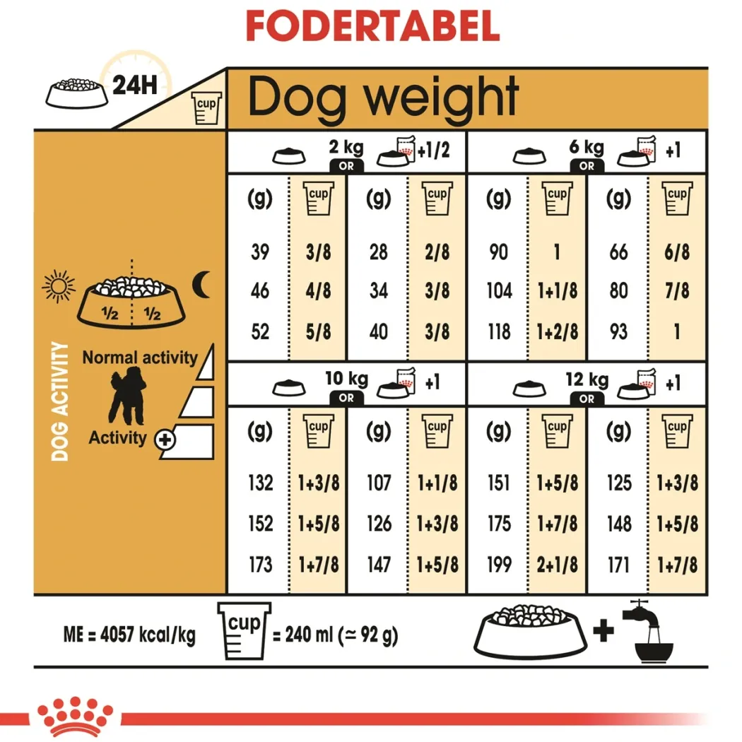 Royal Canin Poodle Adult 1,5 kg - tørfoder til voksne pudler