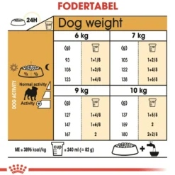 Royal Canin Pug Adult 1,5 kg - tørfoder til mops