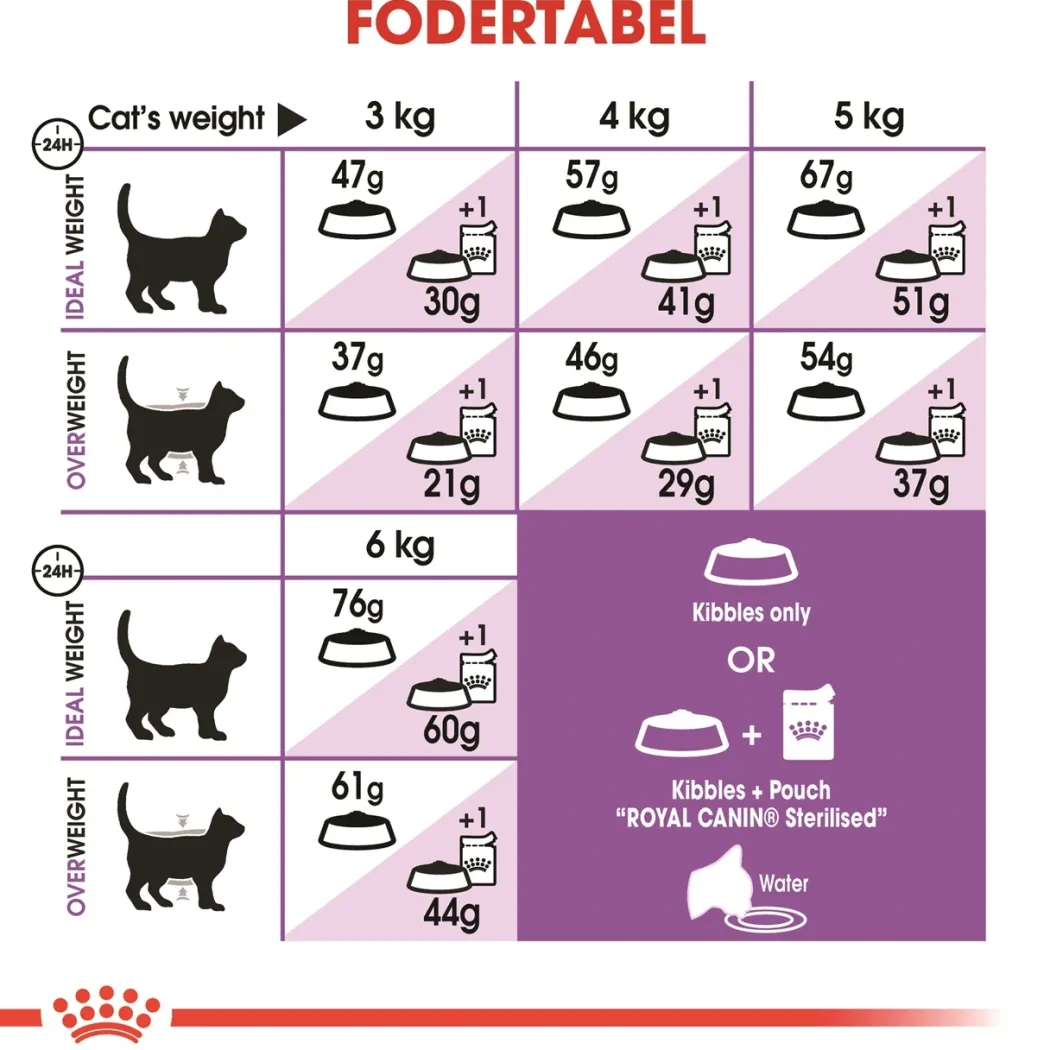 Royal Canin Regular Sterilised 400 gram