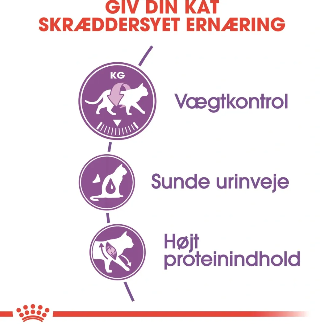 Royal Canin Regular Sterilised 4 kg