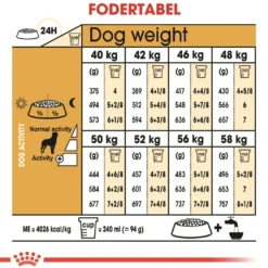 Royal Canin Rottweiler Adult 12 kg - tørfoder til voksne hunde