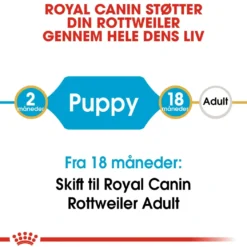 Royal Canin Rottweiler Puppy 12 kg - tørfoder til hvalpe